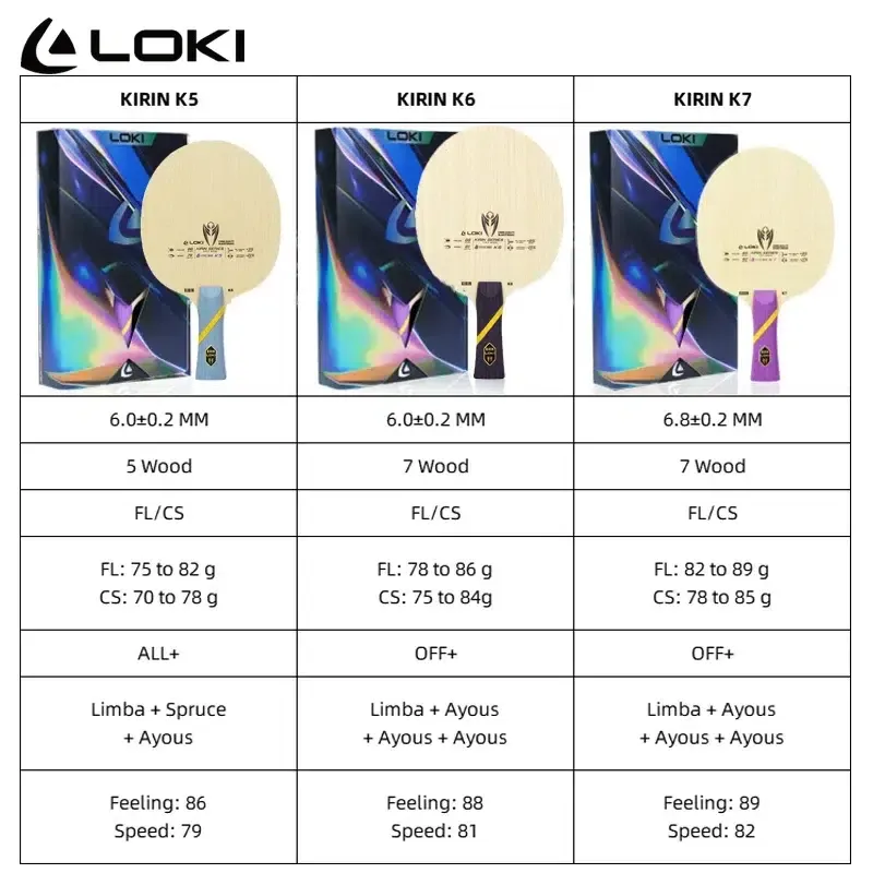 LOKI Kirin K5 Table Tennis 5 Ply Wood Blade ALL 